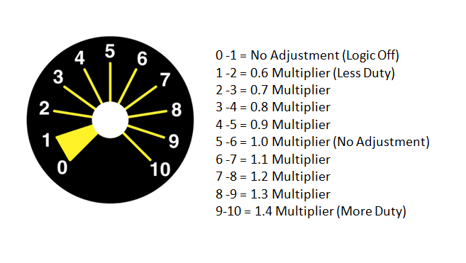 SYVECS HURACAN / R8 (GEN 2) AWD CONTROLLER