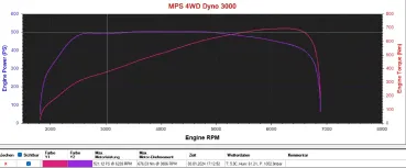 Preview: Toyota Supra MK5 B58 GR500 Tuning Paket mit Zulassung