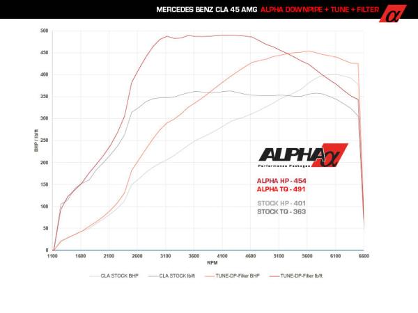 ALPHA PERFORMANCE MERCEDES-BENZ M278 4.6L TUNE