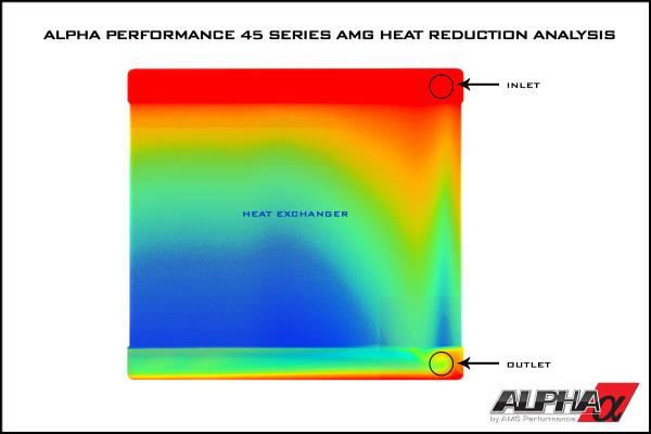 ALPHA PERFORMANCE MERCEDES-BENZ M157 / M278 / M133 AUXILIARY HEAT EXCHANGER UPGRADE