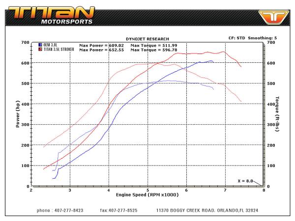 TITAN 2JZ - 272/9.45MM HUB AUSLASSNOCKENWELLE
